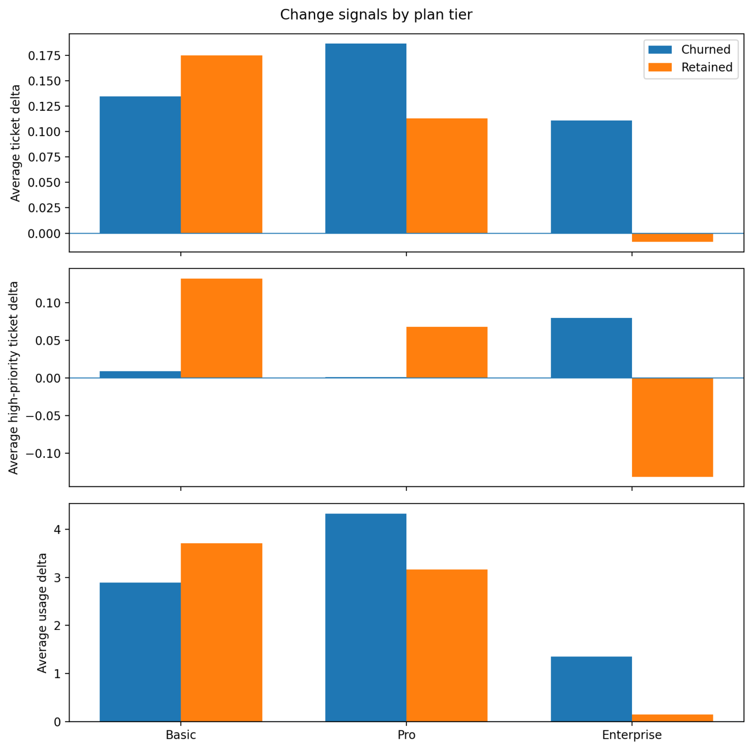 How I Used SQL to Find Early Churn Warning Signs - tivon.io