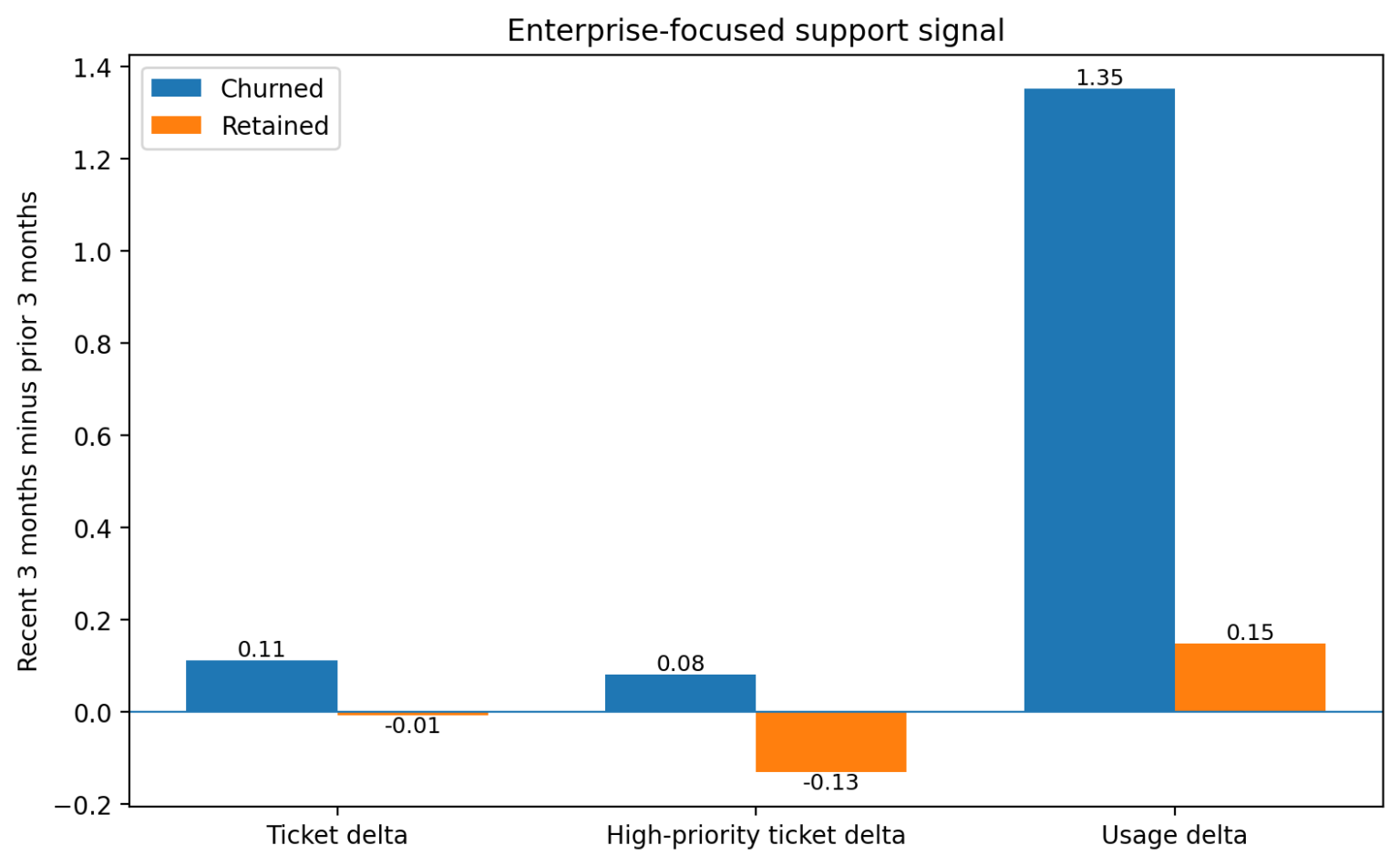 How I Used SQL to Find Early Churn Warning Signs - tivon.io